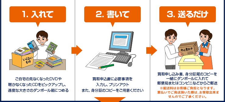 方法は簡単３ステップ！