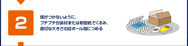 傷がつかないように、プチプチ包装材または新聞紙でくるみ、適切な大きさの段ボール箱につめる