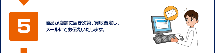 商品が店舗に届き次第、買取査定し、メールにてお伝えいたします。